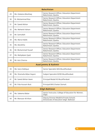 Gilgit-Baltistan
Senior Specialist GEG Muzaffarabad.
Subject Specialist DCRD Muzaffarabad.
Principal Modal HS Muzaffarabad.
Principal BHS Chatter Domail.
Ms. Saira Siddique
Ms. Shamaila Akbar Kayani
Mr. Saeed Akhtar Awan
Mr. Fida Hussain Butt
39
40
41
42
Ms. Saleema Babar
Mr. Manzoor Ali Khan
43
44
75
Balochistan
Ms. Zubeena Mushtaq
Dr. Muhammad Riaz
Mr. Saeed Akhtar
Ms. Mehwish Adnan
Mr. Samiullah
Ms. Maria Habib
Ms. Banafsha
Mr. Muhammad Yousaf
Ms. Mahjabeen Syed
Mr. Aziz Channa
29
30
31
32
33
34
35
36
37
38
Azad Jammu & Kashmir
Senior Research Officer, Education Department
Balochistan, Quetta.
Senior Research Officer, Education Department
Balochistan, Quetta.
Senior Research Officer, Education Department
Balochistan, Quetta.
Senior Research Officer, Education Department
Balochistan, Quetta.
Senior Research Officer, Education Department
Balochistan, Quetta.
Senior Research Officer, Education Department
Balochistan, Quetta.
Senior Research Officer, Education Department
Balochistan, Quetta.
Senior Research Officer, Education Department
Balochistan, Quetta.
Senior Research Officer, Education Department
Balochistan, Quetta.
Senior Research Officer, Education Department
Balochistan, Quetta.
Senior Instructor, College of Education for Women,
Gilgit.
Deputy Director Model & Private Schools
Directorate of Education Gilgit- Baltistan
 