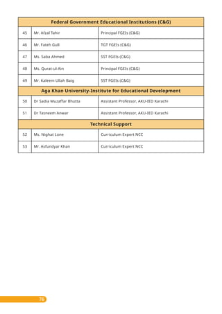 76
Federal Government Educational Institutions (C&G)
Mr. Afzal Tahir
Mr. Fateh Gull
Ms. Saba Ahmed
Ms. Qurat-ul-Ain
Mr. Kaleem Ullah Baig
45
46
47
48
49
Aga Khan University-Institute for Educational Development
Technical Support
Principal FGEIs (C&G)
TGT FGEIs (C&G)
SST FGEIs (C&G)
Principal FGEIs (C&G)
SST FGEIs (C&G)
Dr Sadia Muzaffar Bhutta
Dr Tasneem Anwar
Assistant Professor, AKU-IED Karachi
Assistant Professor, AKU-IED Karachi
50
51
Ms. Nighat Lone
Mr. Asfundyar Khan
Curriculum Expert NCC
Curriculum Expert NCC
52
53
 