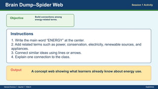 Brain Dump–Spider Web Session 1 Activity
Objective Build connections among
energy-related terms.
Instructions
1. Write the main word “ENERGY” at the center.
2. Add related terms such as power, conservation, electricity, renewable sources, and
appliances.
3. Connect similar ideas using lines or arrows.
4. Explain one connection to the class.
Output A concept web showing what learners already know about energy use.
General Science 1 • Quarter 1 • Slide 8 DepEdClick
 