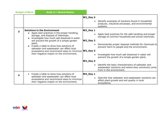 Budget of Work Grade 11 | General Science
W2_Day 4
• Identify examples of solutions found in household
products, industrial processes, and environmental
systems.
3
Solutions in the Environment
● Apply best practices in the proper handling,
storage, and disposal of chemicals;
● Investigate how much salt dissolved in water
will prevent the growth of a simple garden
plant;
● Create a table to show how solutions of
saltwater and wastewater can affect local
ecosystems and recommend ways to minimize
their negative impact on the environment.
W3_Day 1
• Apply best practices for the safe handling and proper
storage of common household and school chemicals.
W3_Day 2
• Demonstrate proper disposal methods for chemicals to
prevent harm to people and the environment.
W3_Day 3
• Investigate how much salt dissolved in water will
prevent the growth of a simple garden plant;
W3_Day 4
• Identify the basic characteristics of saltwater and
wastewater solutions and where they commonly come
from in the environment.
4
• Create a table to show how solutions of
saltwater and wastewater can affect local
ecosystems and recommend ways to minimize
their negative impact on the environment.
W4_Day 1
• Describe how saltwater and wastewater solutions can
affect plant growth and soil quality in local
ecosystems.
 