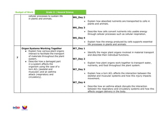 Budget of Work Grade 11 | General Science
cellular processes to sustain life
in plants and animals.
W6_Day 2
• Explain how absorbed nutrients are transported to cells in
plants and animals.
W6_Day 3
• Describe how cells convert nutrients into usable energy
through cellular processes such as cellular respiration.
W6_Day 4
• Explain how the energy produced by cells supports essential
life processes in plants and animals.
7
Organ Systems Working Together
● Explain how various plant organs
interact to facilitate the transport
of materials throughout the plant
system.
● Describe how a damaged part
in a system affects the
organism using the case of a
torn ACL (skeletal and
muscular) and an asthma
attack (respiratory and
circulatory).
W7_Day 1
• Identify the major plant organs involved in material transport
and describe their individual functions.
W7_Day 2
• Explain how plant organs work together to transport water,
nutrients, and food throughout the plant system.
W7_Day 3
• Explain how a torn ACL affects the interaction between the
skeletal and muscular systems and how this injury impacts
movement.
W7_Day 4
• Describe how an asthma attack disrupts the interaction
between the respiratory and circulatory systems and how this
affects oxygen delivery in the body.
 