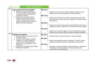 Budget of Work Grade 11 | General Science
8
Organ Systems Working Together
● Explain how the nervous and
endocrine systems work together
to regulate body temperature in
response to stimuli.
● Explain how vaccines work by
relating to the functions of the
immune system and lymphatic
system in protecting an organism
against infectious diseases.
W8_Day 1
• Explain how the nervous system detects changes in body
temperature and sends signals to maintain balance.
W8_Day 2
• Explain how the endocrine system releases hormones that
work with the nervous system to regulate and stabilize body
temperature.
W8_Day 3
• Explain how the immune system and lymphatic system work
together to detect, respond to, and remove infectious agents.
W8_Day 4
• Explain how vaccines trigger immune and lymphatic system
responses to provide protection against infectious diseases.
9
Philippine Ecosystems
● Describe what is meant by the term
‘climate change’.
● Describe how biological systems
respond to climate change and
contribute to understanding its
effects on living organisms in the
Philippines.
● Explain how climate change impacts
Philippine ecosystems.
W9_Day 1
• Describe what is meant by the term ‘climate change’.
W9_Day 2
• Explain how biological systems respond to climate change,
including changes in behavior, physiology, and survival.
W9_Day 3
• Describe how these biological responses help us understand
the effects of climate change on living organisms and
ecosystems in the Philippines.
 