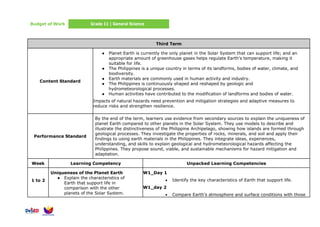 Budget of Work Grade 11 | General Science
Third Term
Content Standard
● Planet Earth is currently the only planet in the Solar System that can support life; and an
appropriate amount of greenhouse gases helps regulate Earth’s temperature, making it
suitable for life.
● The Philippines is a unique country in terms of its landforms, bodies of water, climate, and
biodiversity.
● Earth materials are commonly used in human activity and industry.
● The Philippines is continuously shaped and reshaped by geologic and
hydrometeorological processes.
● Human activities have contributed to the modification of landforms and bodies of water.
Impacts of natural hazards need prevention and mitigation strategies and adaptive measures to
reduce risks and strengthen resilience.
Performance Standard
By the end of the term, learners use evidence from secondary sources to explain the uniqueness of
planet Earth compared to other planets in the Solar System. They use models to describe and
illustrate the distinctiveness of the Philippine Archipelago, showing how islands are formed through
geological processes. They investigate the properties of rocks, minerals, and soil and apply their
findings to using earth materials in the Philippines. They integrate ideas, experiences,
understanding, and skills to explain geological and hydrometeorological hazards affecting the
Philippines. They propose sound, viable, and sustainable mechanisms for hazard mitigation and
adaptation.
Week Learning Competency Unpacked Learning Competencies
1 to 2
Uniqueness of the Planet Earth
● Explain the characteristics of
Earth that support life in
comparison with the other
planets of the Solar System.
W1_Day 1
• Identify the key characteristics of Earth that support life.
W1_day 2
• Compare Earth’s atmosphere and surface conditions with those
 