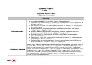 GENERAL SCIENCE
Grade 11
Three-Term Budget Of Work
For Learning Competencies
First Term
Content Standard
● Physics principles apply to numerous aspects of everyday living.
● Understanding linear and angular quantities to describe motion helps in the design of
efficient machines.
● The efficiency of simple and compound machines can be improved by applying basic
physics principles.
● Hydraulic systems exploit the relationship between pressure, force, and area to
multiply forces and perform tasks.
● Analysis of electricity generation, consumption patterns, and energy-efficiency
practices can lead to better energy supply and management.
● An understanding of the properties of light and sound leads to their safe and
productive application.
● Past research in the field of chemistry provides the foundations for the development
of helpful products and processes.
● Household and personal care products contain chemical substances that determine
their properties and guide their proper use and disposal.
Performance Standard
By the end of the term, learners identify general physics principles and their applications in
daily life. They use scientific principles to solve problems, make informed decisions, and
illustrate the applications of physics for self, society, and the environment. They design
simple and compound machines and hydraulic systems to demonstrate applications of force,
torque, center of mass, and hydraulic-related principles. They evaluate energy-efficient
practices in electricity supply and consumption at home and local businesses and explore
the advantages and drawbacks of light and sound in medical imaging, security,
communication, and entertainment.
 