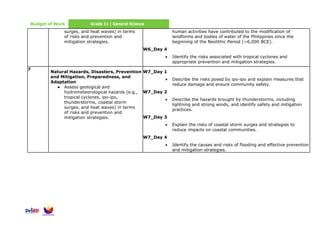 Budget of Work Grade 11 | General Science
surges, and heat waves) in terms
of risks and prevention and
mitigation strategies.
human activities have contributed to the modification of
landforms and bodies of water of the Philippines since the
beginning of the Neolithic Period (~6,000 BCE).
W6_Day 4
• Identify the risks associated with tropical cyclones and
appropriate prevention and mitigation strategies.
7
Natural Hazards, Disasters, Prevention
and Mitigation, Preparedness, and
Adaptation
● Assess geological and
hydrometeorological hazards (e.g.,
tropical cyclones, ipo-ipo,
thunderstorms, coastal storm
surges, and heat waves) in terms
of risks and prevention and
mitigation strategies.
W7_Day 1
• Describe the risks posed by ipo-ipo and explain measures that
reduce damage and ensure community safety.
W7_Day 2
• Describe the hazards brought by thunderstorms, including
lightning and strong winds, and identify safety and mitigation
practices.
W7_Day 3
• Explain the risks of coastal storm surges and strategies to
reduce impacts on coastal communities.
W7_Day 4
• Identify the causes and risks of flooding and effective prevention
and mitigation strategies.
 