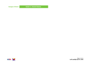 Budget of Work Grade 11 | General Science
Page 11 of 11
LasĒ updaĒgd April 8, 2O26
 