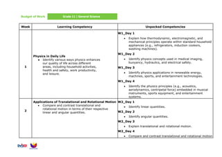 Budget of Work Grade 11 | General Science
Week Learning Competency Unpacked Competencies
1
Physics in Daily Life
● Identify various ways physics enhances
our quality of life across different
areas, including household activities,
health and safety, work productivity,
and leisure.
W1_Day 1
• Explain how thermodynamic, electromagnetic, and
mechanical principles operate within standard household
appliances (e.g., refrigerators, induction cookers,
washing machines).
W1_Day 2
• Identify physics concepts used in medical imaging,
buoyancy, hydraulics, and electrical safety.
W1_Day 3
• Identify physics applications in renewable energy,
machines, sports, and entertainment technologies.
W1_Day 4
• Identify the physics principles (e.g., acoustics,
aerodynamics, centripetal force) embedded in musical
instruments, sports equipment, and entertainment
systems.
2
Applications of Translational and Rotational Motion
• Compare and contrast translational and
rotational motion in terms of their respective
linear and angular quantities.
W2_Day 1
• Identify linear quantities.
W2_Day 2
• Identify angular quantities.
W2_Day 3
• Explain translational and rotational motion.
W2_Day 4
• Compare and contrast translational and rotational motion
 