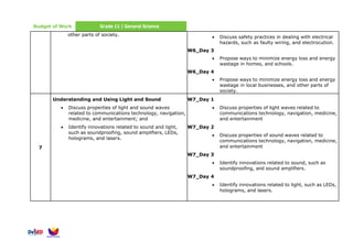 Budget of Work Grade 11 | General Science
other parts of society. • Discuss safety practices in dealing with electrical
hazards, such as faulty wiring, and electrocution.
W6_Day 3
• Propose ways to minimize energy loss and energy
wastage in homes, and schools.
W6_Day 4
• Propose ways to minimize energy loss and energy
wastage in local businesses, and other parts of
society.
7
Understanding and Using Light and Sound
• Discuss properties of light and sound waves
related to communications technology, navigation,
medicine, and entertainment; and
• Identify innovations related to sound and light,
such as soundproofing, sound amplifiers, LEDs,
holograms, and lasers.
W7_Day 1
• Discuss properties of light waves related to
communications technology, navigation, medicine,
and entertainment
W7_Day 2
• Discuss properties of sound waves related to
communications technology, navigation, medicine,
and entertainment
W7_Day 3
• Identify innovations related to sound, such as
soundproofing, and sound amplifiers.
W7_Day 4
• Identify innovations related to light, such as LEDs,
holograms, and lasers.
 