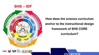 How does the science curriculum
anchor to the instructional design
framework of SHS CORE
curriculum?
SHS – IDF
 