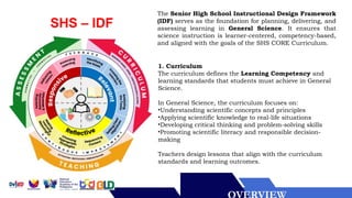 The Senior High School Instructional Design Framework
(IDF) serves as the foundation for planning, delivering, and
assessing learning in General Science. It ensures that
science instruction is learner-centered, competency-based,
and aligned with the goals of the SHS CORE Curriculum.
SHS – IDF
1. Curriculum
The curriculum defines the Learning Competency and
learning standards that students must achieve in General
Science.
In General Science, the curriculum focuses on:
•Understanding scientific concepts and principles
•Applying scientific knowledge to real-life situations
•Developing critical thinking and problem-solving skills
•Promoting scientific literacy and responsible decision-
making
Teachers design lessons that align with the curriculum
standards and learning outcomes.
 