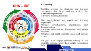 SHS – IDF
2. Teaching
Teaching involves the strategies and learning
experiences that help students achieve the
intended competencies.
In General Science, teachers:
•Use inquiry-based and experiential learning
approaches
•Conduct investigations, experiments, and
demonstrations
•Facilitate collaborative discussions and group
activities
•Integrate real-world scientific issues and current
events
The goal is to engage learners actively in the
scientific process rather than simply memorizing
facts.
 