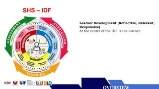 SHS – IDF
Learner Development (Reflective, Relevant,
Responsive)
At the center of the IDF is the learner.
 