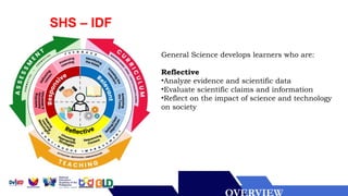 SHS – IDF
General Science develops learners who are:
Reflective
•Analyze evidence and scientific data
•Evaluate scientific claims and information
•Reflect on the impact of science and technology
on society
 