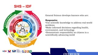 SHS – IDF
General Science develops learners who are:
Responsive
•Use scientific knowledge to address real-world
problems
•Make informed decisions regarding health,
environment, and technology
•Demonstrate responsibility as citizens in a
scientifically advancing world
 