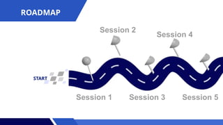 START
Session 1
Session 2
Session 3
Session 4
Session 5
ROADMAP
 