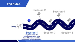 START
Key Features of the
Strengthened Senior High
School Curriculum and the
Instructional Design Framework
Session 1
Session 2
Session 3
Session 4
Session 5
ROADMAP
 