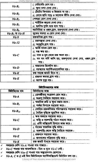 Useful Bangla eBooks :-www.facebook.com/tanbir.ebooks
Library of free ebooks:www.tanbircox.blogspot.com
 