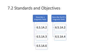 7.2 Standards and Objectives
Describe a
magnetic field.
6.S.1A.2
6.S.1A.3
6.S.1A.6
Describe Earth’s
magnetic field.
6.S.1A.2
6.S.1A.4
 
