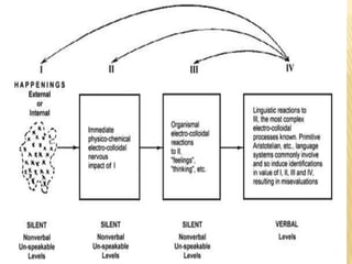 General semantics nk
