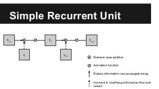 Simple Recurrent Unit
ht-1
xt
+ ht
xt+1
+ ht+1
+ Element wise addition
Activation function
Routes information can propagate along
Involved in modifying information flow and
values
 