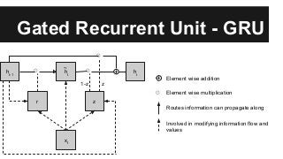 ⊙
⊙⊙
Gated Recurrent Unit - GRU
xt
r
ht
ht-1
ht
z
+
~
1-z z
+ Element wise addition
⊙ Element wise multiplication
Routes information can propagate along
Involved in modifying information flow and
values
 