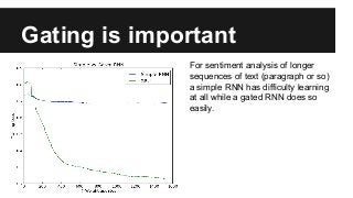Gating is important
For sentiment analysis of longer
sequences of text (paragraph or so)
a simple RNN has difficulty learning
at all while a gated RNN does so
easily.
 