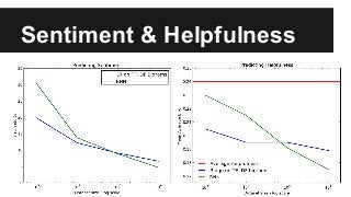 Sentiment & Helpfulness
 