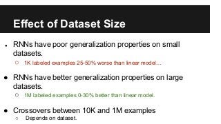 Effect of Dataset Size
● RNNs have poor generalization properties on small
datasets.
○ 1K labeled examples 25-50% worse than linear model…
● RNNs have better generalization properties on large
datasets.
○ 1M labeled examples 0-30% better than linear model.
● Crossovers between 10K and 1M examples
○ Depends on dataset.
 