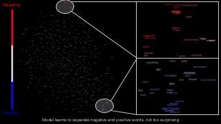 Negative
Positive
Model learns to separate negative and positive words, not too surprising
 