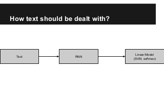 How text should be dealt with?
Text RNN
Linear Model
(SVM, softmax)
 