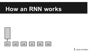 How an RNN works
the cat sat on the mat
input to hidden
 