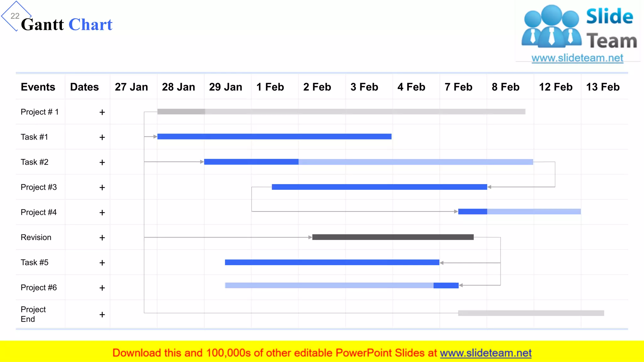 Events Dates 27 Jan 28 Jan 29 Jan 1 Feb 2 Feb 3 Feb 4 Feb 7 Feb 8 Feb 12 Feb 13 Feb
Project # 1 +
Task #1 +
Task #2 +
Project #3 +
Project #4 +
Revision +
Task #5 +
Project #6 +
Project
End +
Gantt Chart
22
 
