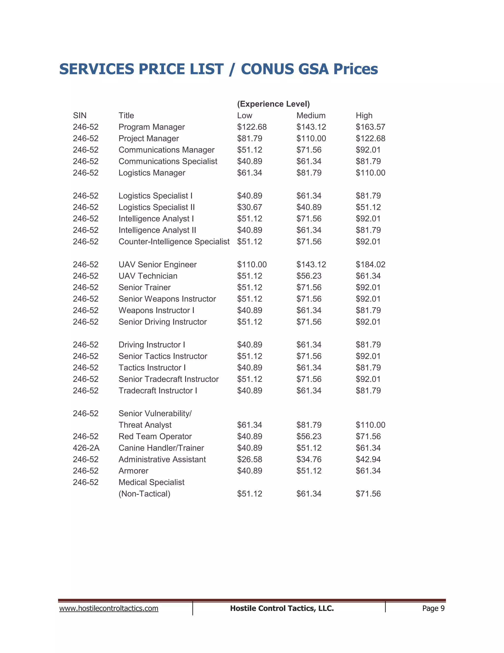 www.hostilecontroltactics.com Hostile Control Tactics, LLC. Page 9
SERVICES PRICE LIST / CONUS GSA Prices
(Experience Level)
SIN Title Low Medium High
246-52 Program Manager $122.68 $143.12 $163.57
246-52 Project Manager $81.79 $110.00 $122.68
246-52 Communications Manager $51.12 $71.56 $92.01
246-52 Communications Specialist $40.89 $61.34 $81.79
246-52 Logistics Manager $61.34 $81.79 $110.00
246-52 Logistics Specialist I $40.89 $61.34 $81.79
246-52 Logistics Specialist II $30.67 $40.89 $51.12
246-52 Intelligence Analyst I $51.12 $71.56 $92.01
246-52 Intelligence Analyst II $40.89 $61.34 $81.79
246-52 Counter-Intelligence Specialist $51.12 $71.56 $92.01
246-52 UAV Senior Engineer $110.00 $143.12 $184.02
246-52 UAV Technician $51.12 $56.23 $61.34
246-52 Senior Trainer $51.12 $71.56 $92.01
246-52 Senior Weapons Instructor $51.12 $71.56 $92.01
246-52 Weapons Instructor I $40.89 $61.34 $81.79
246-52 Senior Driving Instructor $51.12 $71.56 $92.01
246-52 Driving Instructor I $40.89 $61.34 $81.79
246-52 Senior Tactics Instructor $51.12 $71.56 $92.01
246-52 Tactics Instructor I $40.89 $61.34 $81.79
246-52 Senior Tradecraft Instructor $51.12 $71.56 $92.01
246-52 Tradecraft Instructor I $40.89 $61.34 $81.79
246-52 Senior Vulnerability/
Threat Analyst $61.34 $81.79 $110.00
246-52 Red Team Operator $40.89 $56.23 $71.56
426-2A Canine Handler/Trainer $40.89 $51.12 $61.34
246-52 Administrative Assistant $26.58 $34.76 $42.94
246-52 Armorer $40.89 $51.12 $61.34
246-52 Medical Specialist
(Non-Tactical) $51.12 $61.34 $71.56
 