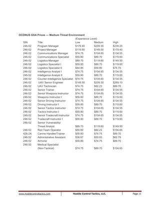 www.hostilecontroltactics.com Hostile Control Tactics, LLC. Page 11
OCONUS GSA Prices — Medium Threat Environment
(Experience Level)
SIN Title Low Medium High
246-52 Program Manager $179.40 $209.30 $239.20
246-52 Project Manager $119.60 $149.50 $179.40
246-52 Communications Manager $74.75 $104.65 $134.55
246-52 Communications Specialist $59.80 $89.70 $119.60
246-52 Logistics Manager $89.70 $119.60 $149.50
246-52 Logistics Specialist I $59.80 $89.70 $119.60
246-52 Logistics Specialist II $44.85 $59.80 $74.75
246-52 Intelligence Analyst I $74.75 $104.65 $134.55
246-52 Intelligence Analyst II $59.80 $89.70 $119.60
246-52 Counter-Intelligence Specialist $74.75 $104.65 $134.55
246-52 UAV Senior Engineer $149.50 $209.30 $269.10
246-52 UAV Technician $74.75 $82.23 $89.70
246-52 Senior Trainer $74.75 $104.65 $134.55
246-52 Senior Weapons Instructor $74.75 $104.65 $134.55
246-52 Weapons Instructor I $59.80 $89.70 $119.60
246-52 Senior Driving Instructor $74.75 $104.65 $134.55
246-52 Driving Instructor I $59.80 $89.70 $119.60
246-52 Senior Tactics Instructor $74.75 $104.65 $134.55
246-52 Tactics Instructor I $59.80 $89.70 $119.60
246-52 Senior Tradecraft Instructor $74.75 $104.65 $134.55
246-52 Tradecraft Instructor I $59.80 $89.70 $119.60
246-52 Senior Vulnerability/
Threat Analyst $89.70 $119.60 $149.50
246-52 Red Team Operator $59.80 $82.23 $104.65
426-2A Canine Handler/Trainer $59.80 $74.75 $89.70
246-52 Administrative Assistant $38.87 $50.83 $62.79
246-52 Armorer $59.80 $74.75 $89.70
246-52 Medical Specialist
(Non-Tactical) $74.75 $89.70 $104.65
 