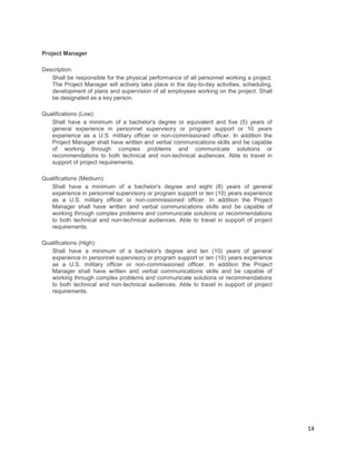 14
Project Manager
Description:
Shall be responsible for the physical performance of all personnel working a project.
The Project Manager will actively take place in the day-to-day activities, scheduling,
development of plans and supervision of all employees working on the project. Shall
be designated as a key person.
Qualifications (Low):
Shall have a minimum of a bachelor's degree or equivalent and five (5) years of
general experience in personnel supervisory or program support or 10 years
experience as a U.S. military officer or non-commissioned officer. In addition the
Project Manager shall have written and verbal communications skills and be capable
of working through complex problems and communicate solutions or
recommendations to both technical and non-technical audiences. Able to travel in
support of project requirements.
Qualifications (Medium):
Shall have a minimum of a bachelor's degree and eight (8) years of general
experience in personnel supervisory or program support or ten (10) years experience
as a U.S. military officer or non-commissioned officer. In addition the Project
Manager shall have written and verbal communications skills and be capable of
working through complex problems and communicate solutions or recommendations
to both technical and non-technical audiences. Able to travel in support of project
requirements.
Qualifications (High):
Shall have a minimum of a bachelor's degree and ten (10) years of general
experience in personnel supervisory or program support or ten (10) years experience
as a U.S. military officer or non-commissioned officer. In addition the Project
Manager shall have written and verbal communications skills and be capable of
working through complex problems and communicate solutions or recommendations
to both technical and non-technical audiences. Able to travel in support of project
requirements.
 