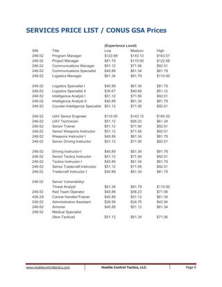 www.hostilecontroltactics.com Hostile Control Tactics, LLC. Page 9
SERVICES PRICE LIST / CONUS GSA Prices
(Experience Level)
SIN Title Low Medium High
246-52 Program Manager $122.68 $143.12 $163.57
246-52 Project Manager $81.79 $110.00 $122.68
246-52 Communications Manager $51.12 $71.56 $92.01
246-52 Communications Specialist $40.89 $61.34 $81.79
246-52 Logistics Manager $61.34 $81.79 $110.00
246-52 Logistics Specialist I $40.89 $61.34 $81.79
246-52 Logistics Specialist II $30.67 $40.89 $51.12
246-52 Intelligence Analyst I $51.12 $71.56 $92.01
246-52 Intelligence Analyst II $40.89 $61.34 $81.79
246-52 Counter-Intelligence Specialist $51.12 $71.56 $92.01
246-52 UAV Senior Engineer $110.00 $143.12 $184.02
246-52 UAV Technician $51.12 $56.23 $61.34
246-52 Senior Trainer $51.12 $71.56 $92.01
246-52 Senior Weapons Instructor $51.12 $71.56 $92.01
246-52 Weapons Instructor I $40.89 $61.34 $81.79
246-52 Senior Driving Instructor $51.12 $71.56 $92.01
246-52 Driving Instructor I $40.89 $61.34 $81.79
246-52 Senior Tactics Instructor $51.12 $71.56 $92.01
246-52 Tactics Instructor I $40.89 $61.34 $81.79
246-52 Senior Tradecraft Instructor $51.12 $71.56 $92.01
246-52 Tradecraft Instructor I $40.89 $61.34 $81.79
246-52 Senior Vulnerability/
Threat Analyst $61.34 $81.79 $110.00
246-52 Red Team Operator $40.89 $56.23 $71.56
426-2A Canine Handler/Trainer $40.89 $51.12 $61.34
246-52 Administrative Assistant $26.58 $34.76 $42.94
246-52 Armorer $40.89 $51.12 $61.34
246-52 Medical Specialist
(Non-Tactical) $51.12 $61.34 $71.56
 