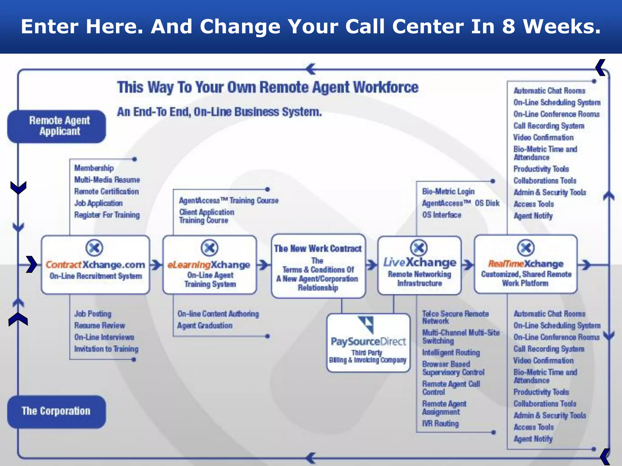 Enter Here. And Change Your Call Center In 8 Weeks.
 