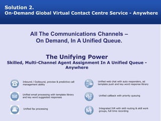 Solution 2.
On-Demand Global Virtual Contact Centre Service - Anywhere



             All The Communications Channels –
               On Demand, In A Unified Queue.

                           The Unifying Power
Skilled, Multi-Channel Agent Assignment In A Unified Queue -
                          Anywhere


      Inbound / Outbound, preview & predictive call    Unified web chat with auto responders, ad
      management ability                               template push and key word response library



      Unified email processing with template library   Unified callback with priority queuing
      and key word suggested responses




       Unified fax processing                          Integrated IVR with skill routing & skill work
                                                       groups, full time recording
 