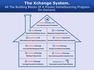 The Xchange System.
All The Building Blocks Of A Proven HomeSourcing Program.
                        On-Demand.
 