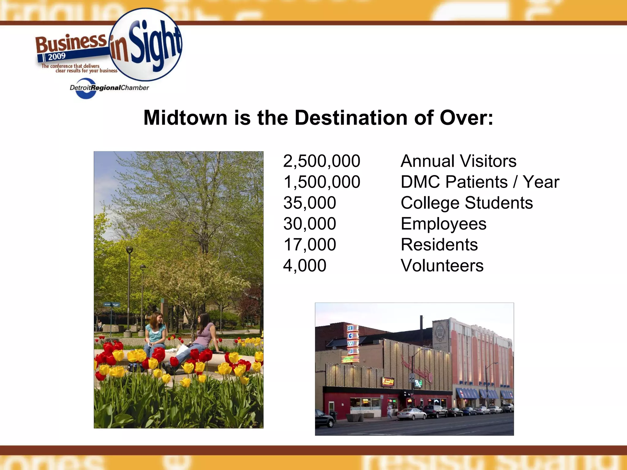 Midtown is the Destination of Over: 2,500,000  Annual Visitors 1,500,000  DMC Patients / Year 35,000  College Students 30,000  Employees 17,000  Residents 4,000  Volunteers 