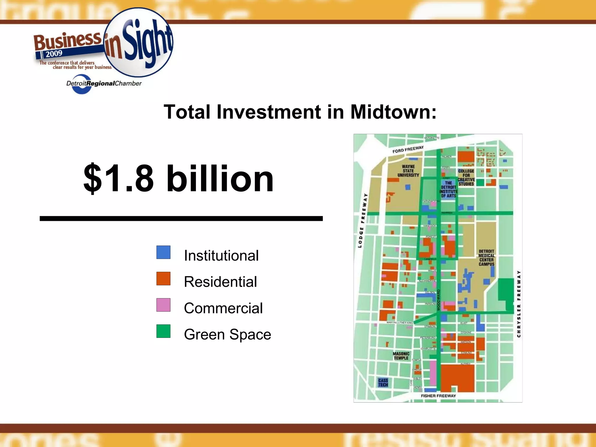Total Investment in Midtown: Institutional Residential Commercial Green Space $1.8 billion 