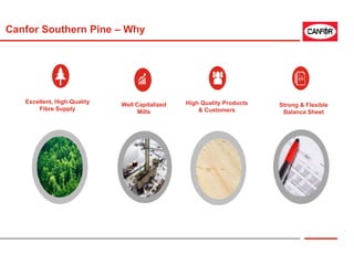 Excellent, High-Quality
Fibre Supply
High Quality Products
& Customers
Well Capitalized
Mills
Strong & Flexible
Balance Sheet
Canfor Southern Pine – Why
 