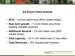 EU Export Pellet Outlook
• 2014 – 3.6 mm metric tons (40% market share)
• Near-term growth – 7.4 mm metric tons (from
existing installed capacity)
• Additional demand – 3.4 mm metric tons (40%
market share)
• Total capacity – 10-11 mm metric tons (7 new mills)
• Total Removals – .6% of pulpwood inventory
 