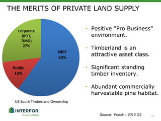 33
US South Timberland Ownership
THE MERITS OF PRIVATE LAND SUPPLY
• Positive “Pro Business”
environment.
• Timberland is an
attractive asset class.
• Significant standing
timber inventory.
• Abundant commercially
harvestable pine habitat.
NIPF
60%
Public
13%
Corporate
(REIT,
TIMO)
27%
Source: Forisk – 2015 Q3
 