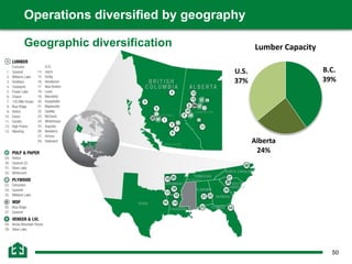 50
Operations diversified by geography
Geographic diversification
B.C.
39%
Alberta
24%
U.S.
37%
Lumber Capacity
 