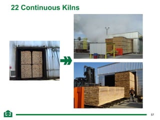 57
22 Continuous Kilns
 