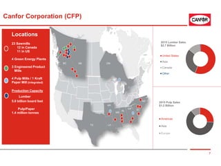 Canfor Corporation (CFP)
Locations
23 Sawmills
12 in Canada
11 in US
4 Green Energy Plants
3 Engineered Product
Mills
4 Pulp Mills / 1 Kraft
Paper Mill (integrated)
Production Capacity
Lumber
5.8 billion board feet
Pulp/Paper
1.4 million tonnes
7
2015 Lumber Sales
$2.7 Billion
United States
Asia
Canada
Other
2015 Pulp Sales
$1.2 Billion
Americas
Asia
Europe
BC AB ON
TX LA
AR
MS
AL
GA SC
NC
 