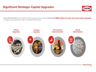 Significant Strategic Capital Upgrades
From 2010 to 2015, the Canfor lumber business has invested more than $500 million on high returning capital upgrades
in regions and operations with an excellent fibre base:
Planer
Upgrades
Energy
Systems
Productivity
Improvements
Grade
Optimization
8
 