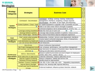 Strategies




             5   ©2008 ADP, Inc. Confidential & Proprietary.
 