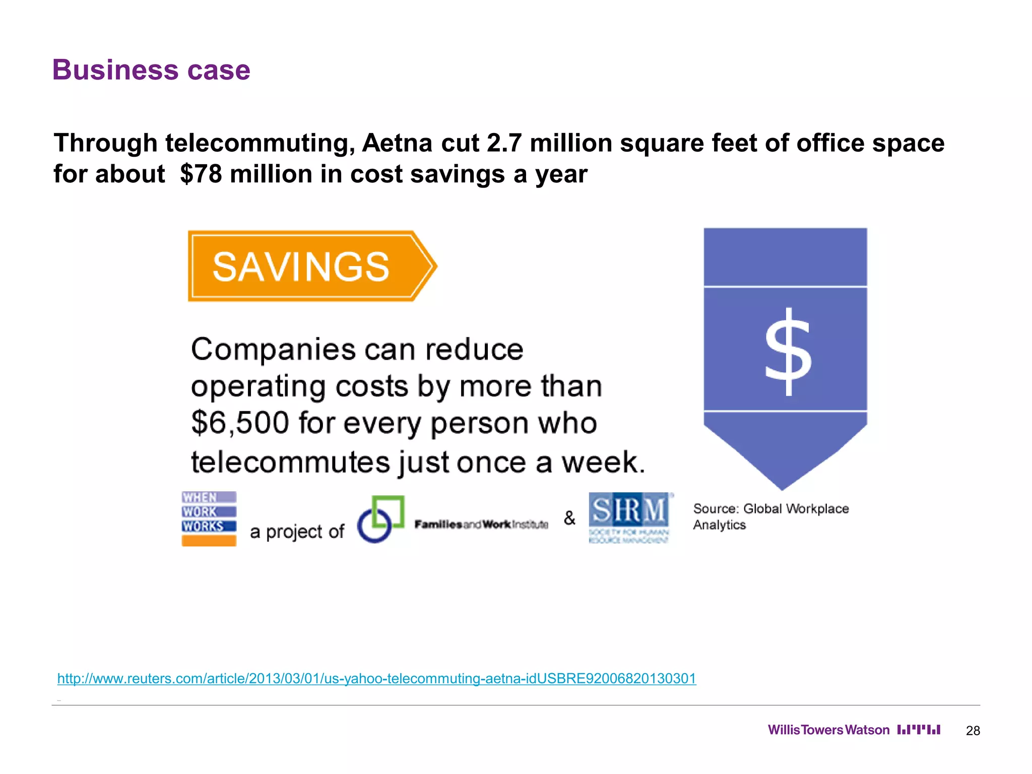 Business case
Through telecommuting, Aetna cut 2.7 million square feet of office space
for about $78 million in cost savings a year
http://www.reuters.com/article/2013/03/01/us-yahoo-telecommuting-aetna-idUSBRE92006820130301
28
 